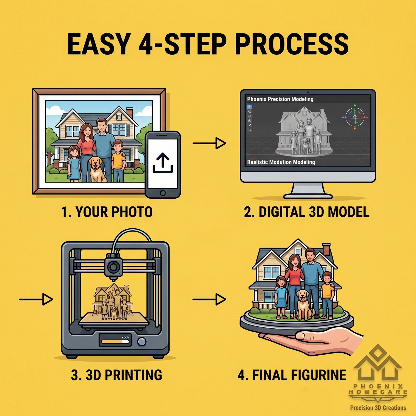 Turn Your Photo Into a 3D Figurine Personalized Couple Gift Statue